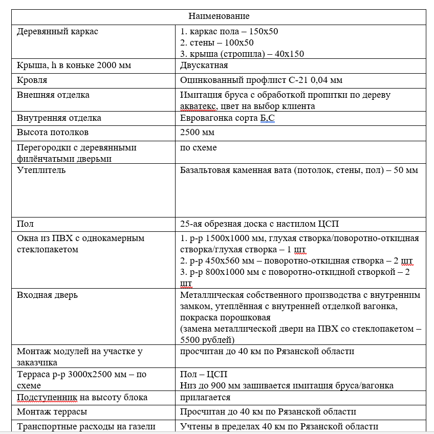 Дачный модульный домик р-р 7,35x6 с террасой р-р 3x2,5 — изображение 8